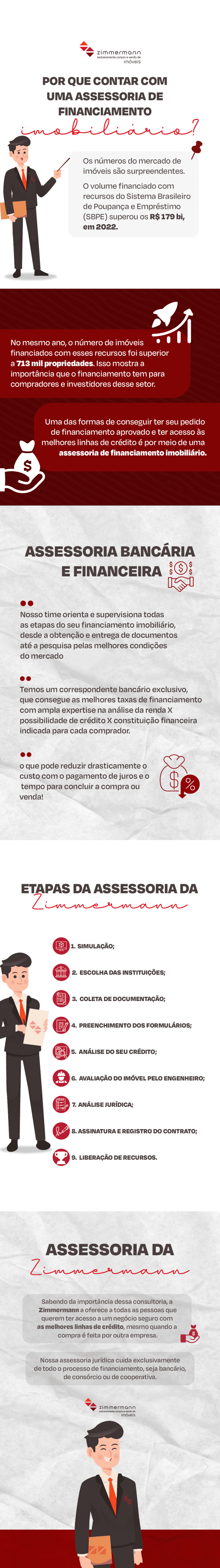 Infográfico sobre assessoria de financiamento imobiliário., abordando os seguintes tópicos:

Assessoria bancária e financeira 

Nosso time orienta e supervisiona todas as etapas do seu financiamento imobiliário, desde a obtenção e entrega de documentos até a pesquisa pelas melhores condições do mercado — o que pode reduzir drasticamente o custo com o pagamento de juros e o tempo para concluir a compra ou venda!
Etapas da assessoria Zimmermann 
1.	Simulação;
2.	Escolha das instituições;
3.	Coleta de documentação;
4.	Preenchimento dos formulários;
5.	Análise do seu crédito;
6.	Avaliação do imóvel pelo engenheiro;
7.	Análise jurídica;
8.	Assinatura e Registro do Contrato;
9.	Liberação de recursos.
Assessoria Zimmermann 
Sabendo da importância dessa consultoria, a Zimmerman a oferece a todas as pessoas que querem ter acesso a um negócio seguro com as melhores linhas de crédito, mesmo quando a compra é feita por outra empresa. 
Referências: SBPE, 2022
