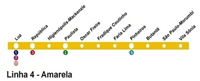 linha 4 amarela da Estação Fradique Coutinho