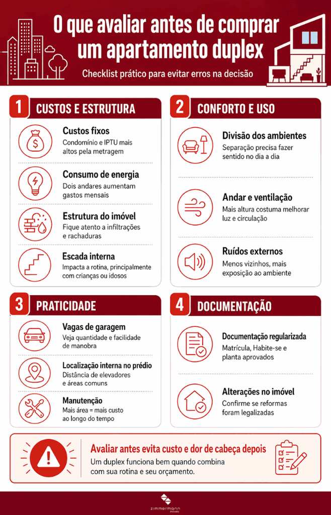Infográfico com dicas sobre o que é apartamento duplex e checklist de custos, estrutura e documentação.