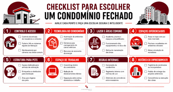 Infográfico explica o que é condomínio fechado por meio de 8 pontos essenciais para uma boa escolha.