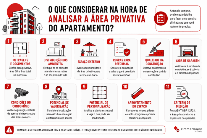 Infográfico ilustrativo que explica o que é área privativa do imóvel e apresenta onze critérios de avaliação.